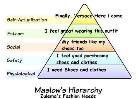 Hierarchy Of Needs. Fashion#39;s Hierarchy of Needs